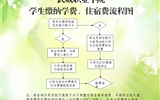 武威職業(yè)學(xué)院學(xué)院學(xué)生繳納學(xué)費(fèi)、住宿費(fèi)的基本流程