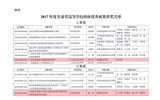 轉(zhuǎn)發(fā)甘肅省教育廳關(guān)于公布2017年度甘肅省高等學(xué)?？蒲袃?yōu)秀成果獎獲獎名單的通知