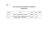 甘肅省教育廳關(guān)于下達(dá)2018年度甘肅省高等學(xué)?？蒲许?xiàng)目自籌經(jīng)費(fèi)項(xiàng)目的通知