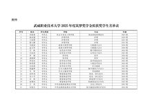 武威職業(yè)技術(shù)大學(xué)關(guān)于2025年度筑夢獎(jiǎng)學(xué)金評(píng)選結(jié)果的公示